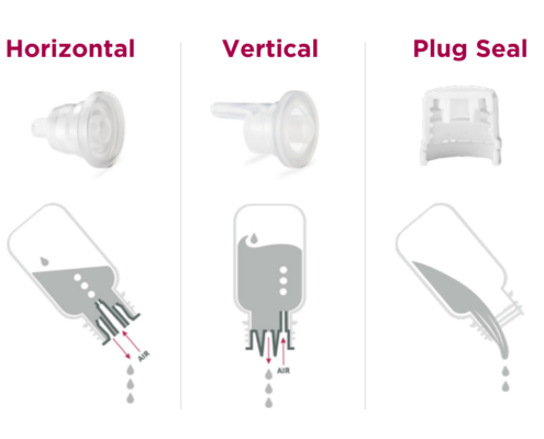 EuroDrop's advanced cap effectiveness is demonstrated with demonstrated with the cap laid horizontally to allow slow drip without air gap, vertically to allow slow uniform drip without air gap,  and plug seal allowing smooth liquid pour