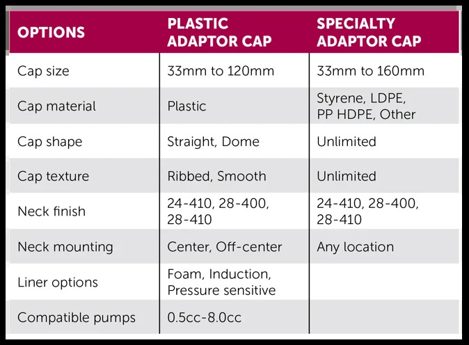 Adaptor Cap Chart